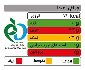 چراغ راهنمای تغذیه‌ای را بشناسیم