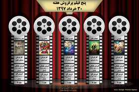 اینفوگرافی / پنج فیلم پرفروش هفته - ۳۰ خرداد