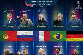 اینفوگرافی / پردرآمدترین مربیان فوتبال ملی در جهان