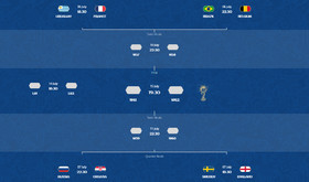 برنامه مرحله یک چهارم نهایی جام جهانی ۲۰۱۸ روسیه