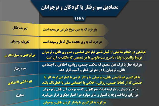 اینفوگرافی / مصادیق سوءرفتار با کودکان و نوجوانان