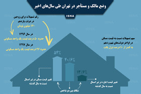 اینفوگرافی / وضع مالک و مستأجر در تهران طی سال‌های اخیر