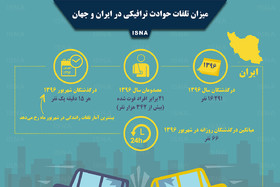 اینفوگرافی / میزان تلفات حوادث ترافیکی در ایران و جهان