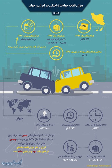 اینفوگرافی / میزان تلفات حوادث ترافیکی در ایران و جهان