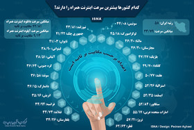 اینفوگرافی / کدام کشورها بیشترین سرعت اینترنت همراه را دارند؟