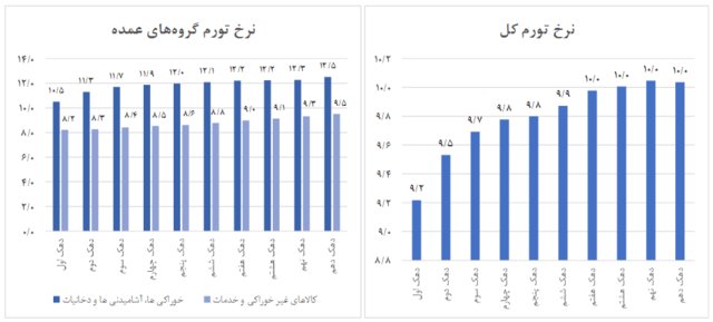 پایگاه خبر ججین