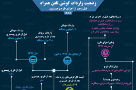 اینفوگرافی / واردات موبایل، قبل و بعد از رجیستری