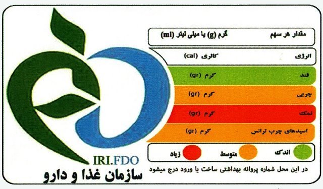 توجه به نشانگر رنگی تغذیه‌ای؛ ضامن سلامت انسان