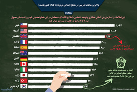 اینفوگرافی / بالاترین ساعات تدریس در مقطع ابتدایی مربوط به کدام کشورهاست؟