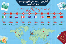 اینفوگرافی / آمارهایی از گردشگری جهان در سال ۲۰۱۷