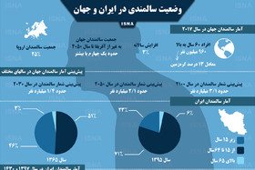 اینفوگرافی / وضعیت سالمندی در ایران و جهان