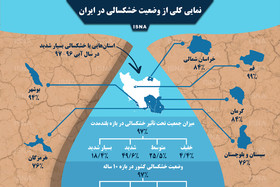 اینفوگرافی / نمایی کلی از وضعیت خشکسالی در ایران