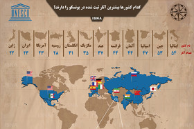 اینفوگرافی / کدام کشورها بیشترین آثار ثبت‌شده در یونسکو را دارند؟