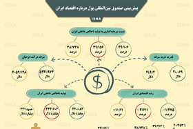 اینفوگرافی / پیش‌بینی صندوق بین‌المللی پول درباره اقتصاد ایران