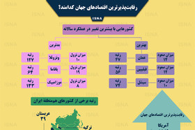 اینفوگرافی / رقابت‌پذیرترین اقتصادهای جهان کدامند؟