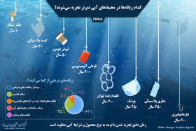 اینفوگرافی / تجزیه زباله‌ در محیط‌های آبی چقدر زمان می‌برد؟