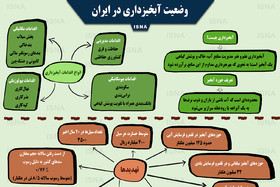 اینفوگرافی / وضعیت آبخیزداری در ایران