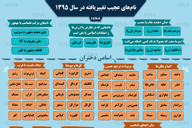 اینفوگرافی / نام‌های عجیب تغییریافته در سال ۹۵