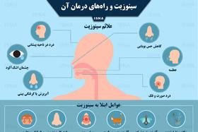 اینفوگرافی / سینوزیت و راه‌های درمان آن