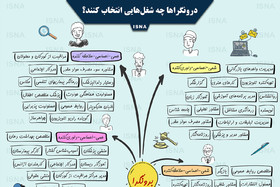 اینفوگرافی / درونگراها و برونگراها چه شغلی انتخاب کنند؟