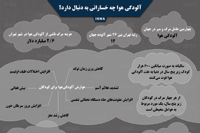 اینفوگرافی / آلودگی هوا با بدن چه می‌کند؟