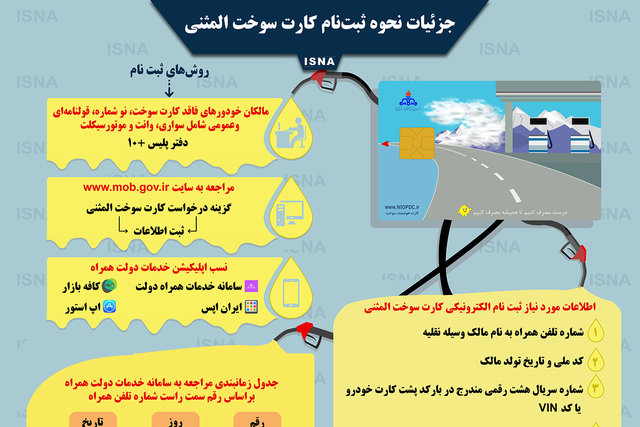 اینفوگرافی / جزئیات نحوه ثبت‌نام کارت سوخت المثنی
