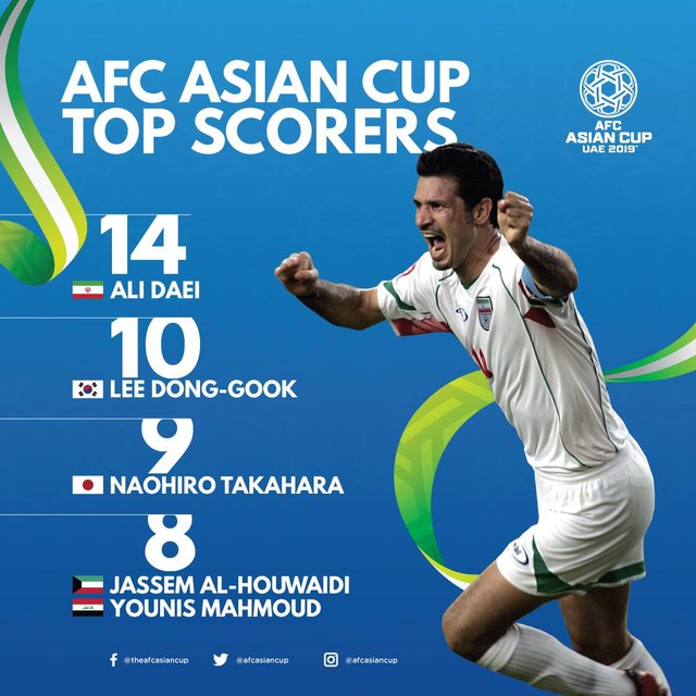 علی دایی؛ بهترین گلزن تاریخ جام ملت‌های آسیا