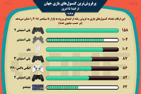 اینفوگرافی / پرفروش‌ترین کنسول‌های بازی جهان از ابتدا تا امروز