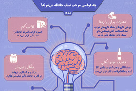 اینفوگرافی / چه عواملی موجب ضعف حافظه می‌شوند؟