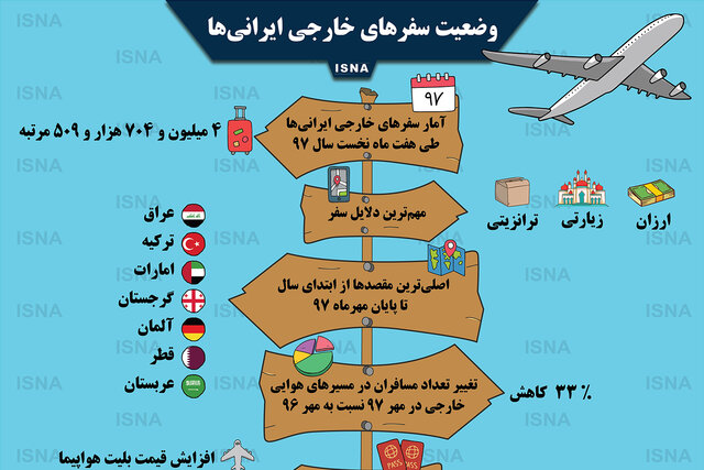 اینفوگرافی / وضعیت سفرهای خارجی ایرانی‌ها
