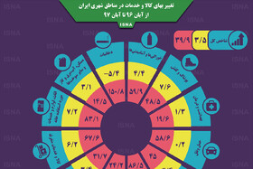 اینفوگرافی / تغییر بهای کالا و خدمات در شهرهای ایران