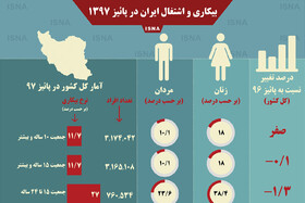 اینفوگرافی / نرخ بیکاری و اشتغال ایران در پائیز ۱۳۹۷