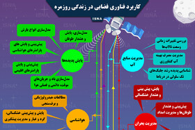 اینفوگرافی / تأثیر فناوری فضایی در زندگی روزمره