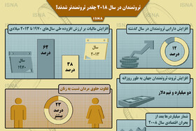 اینفوگرافی / ثروتمندان در سال ۲۰۱۸ چقدر ثروتمندتر شدند؟