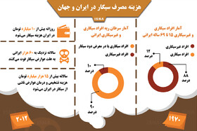 اینفوگرافی / هزینه مصرف سیگار در ایران و جهان