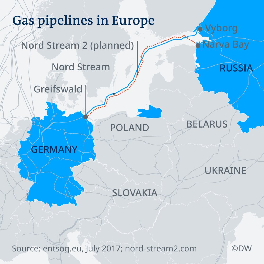 توقف گازرسانی روسیه به اروپا از پروژه نورداستریم