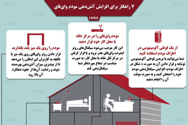 اینفوگرافی / ۷ راهکار برای افزایش آنتن‌دهی مودم وای‌فای