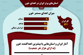اینفوگرافی / استان‌های برتر ایران در اهدای خون