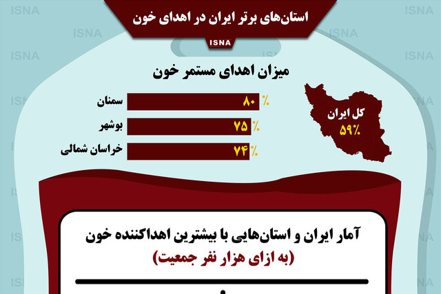 اینفوگرافی / استان‌های برتر ایران در اهدای خون