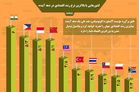 اینفوگرافی / کشورهایی با بالاترین نرخ رشد اقتصادی در دهه آینده