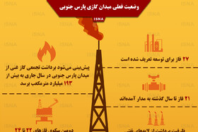 اینفوگرافی / وضعیت ایران در بزرگترین منبع گازی جهان