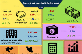 اینفوگرافی / قیمت‌ها از پارسال تا امسال چقدر تغییر کرده است؟