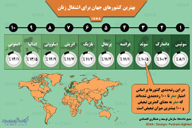 اینفوگرافی / بهترین کشورهای جهان برای اشتغال زنان