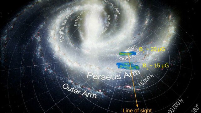 حل اسرار کیهانی با کمک نقشه ۳ بعدی نیروی میدان مغناطیسی کهکشان راه شیری