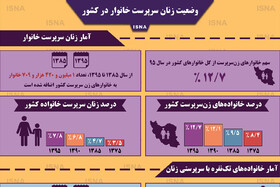 اینفوگرافی / نگاهی به آمار زنان سرپرست خانوار