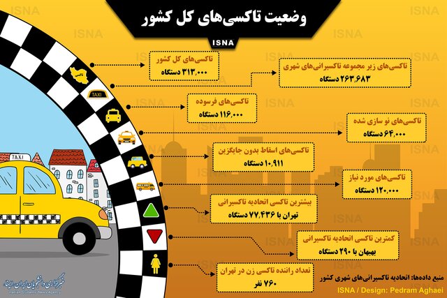 اینفوگرافی / وضعیت تاکسی‌های کل کشور