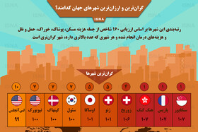 اینفوگرافی / گران‌ترین و ارزان‌ترین شهرهای جهان