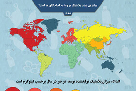 اینفوگرافی / بیشترین تولید پلاستیک مربوط به کدام کشورهاست؟