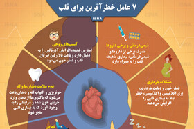 اینفوگرافی / هفت عامل خطرآفرین برای قلب