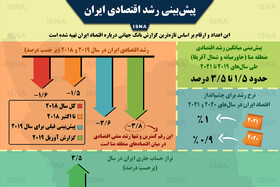 اینفوگرافی / پیش‌بینی میزان رشد اقتصادی ایران